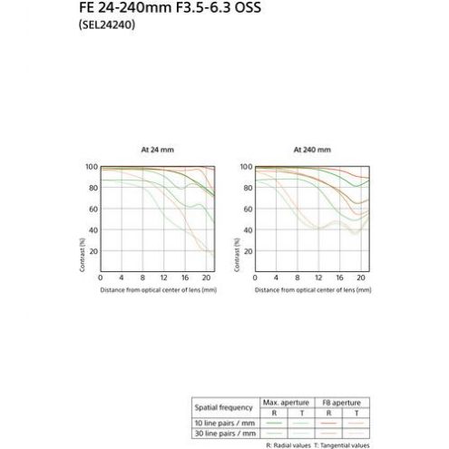 Sony FE 24-240mm f/3.5-6.3 OSS Lens